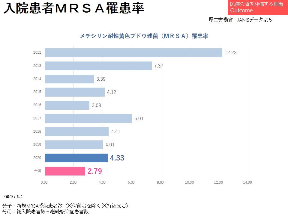 新型インフルエンザ等に対する対策