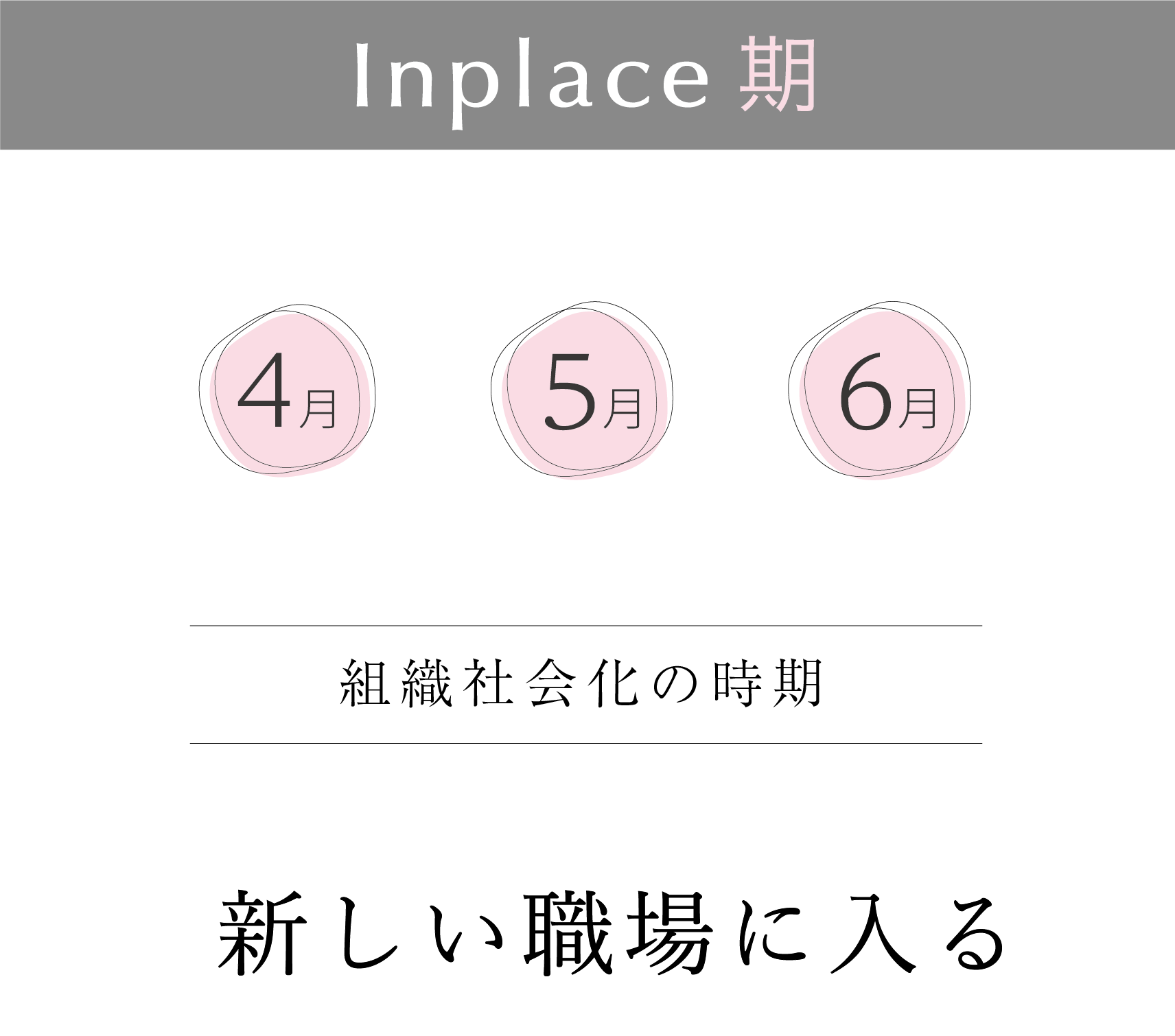 ４月から６月は組織社会化の時期