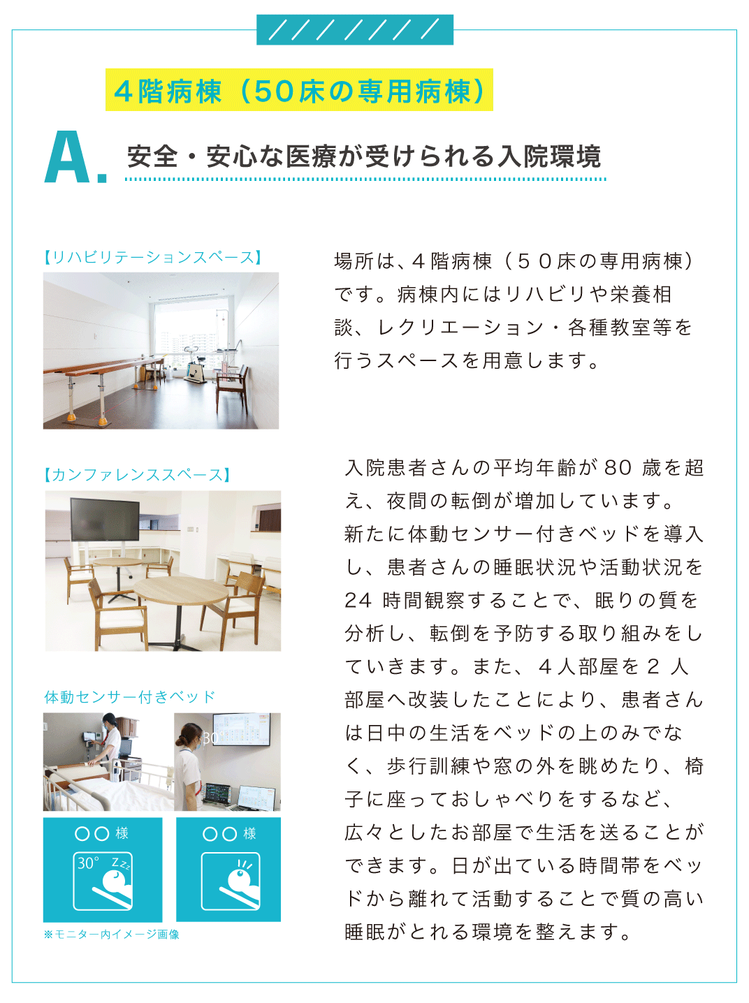 A.安全・安心な医療が受けられる入院環境。場所は、４階病棟（５０床の専用病棟） です。病棟内にはリハビリや栄養相談、レクリエーション・各種教室等を行うスペースを用意します。入院患者さんの平均年齢が80 歳を超え、夜間の転倒が増加しています。 新たに体動センサー付きベッドを導入し、患者さんの睡眠状況や活動状況を24 時間観察することで、眠りの質を分析し、転倒を予防する取り組みをしていきます。また、４人部屋を2 人部屋へ改装したことにより、患者さんは日中の生活をベッドの上のみでなく、歩行訓練や窓の外を眺めたり、椅子に座っておしゃべりをするなど、広々としたお部屋で生活を送ることができます。日が出ている時間帯をベッドから離れて活動することで質の高い睡眠がとれる環境を整えます。